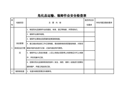 煤化工板块危化品运输、装卸作业安全检查表