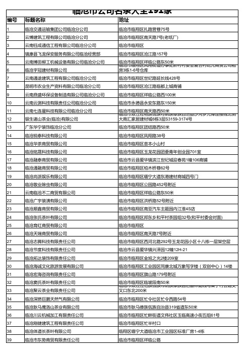 临沧市公司名录大全191家