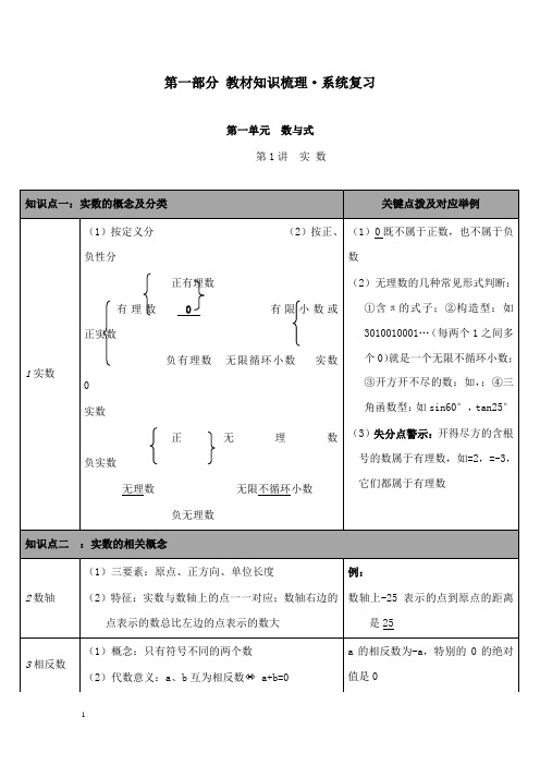 新人教版初中数学九年级下册第1讲 实数