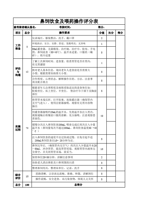 鼻饲喂药考核评分标准   (2)