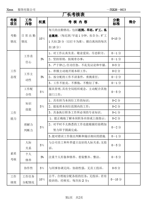 绩效考核表(厂长)