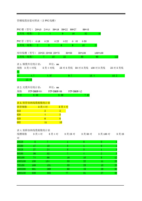 管槽线缆容量对照表