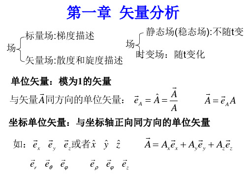 电磁场与电磁波期末复习知识点归纳