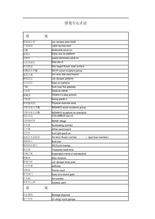 景观专业术语中英文对照