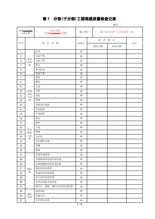 分部(子分部)工程观感质量检查记录