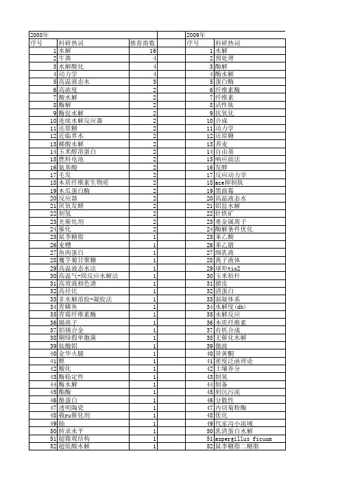 【国家自然科学基金】_hydrolysis_基金支持热词逐年推荐_【万方软件创新助手】_20140802