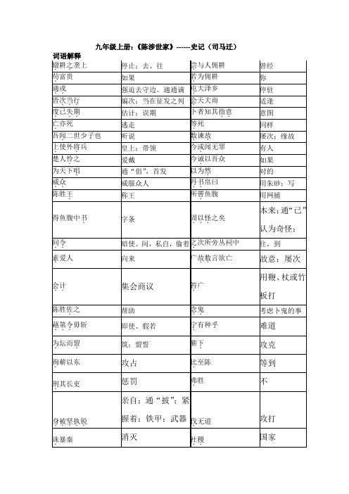 九年级语文上册文言文基础测试题