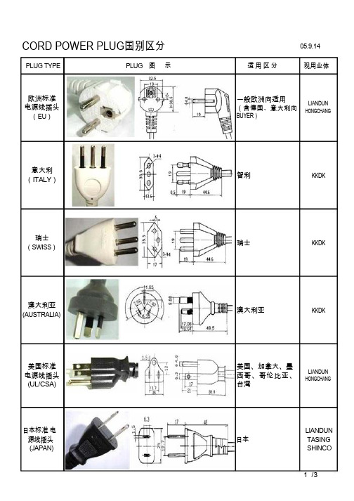 电源线及各国安规