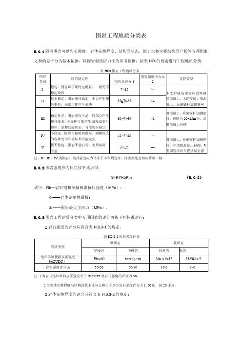 围岩工程地质分类表