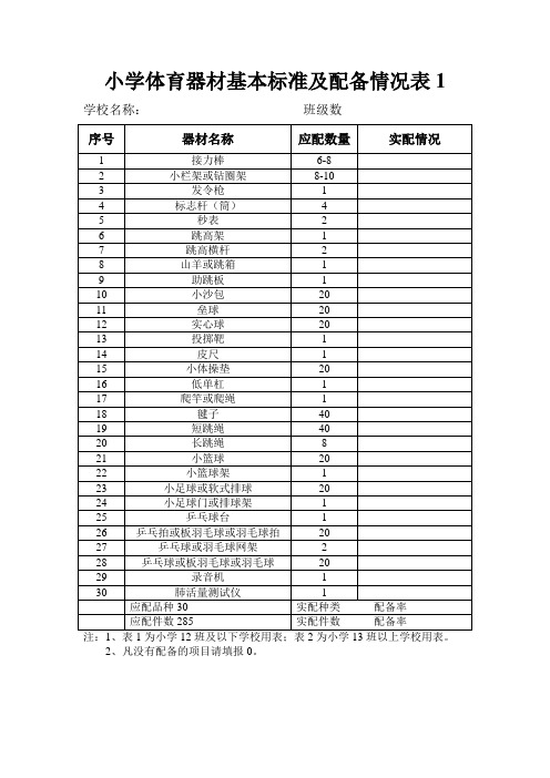 小学体育器材基本标准及配备情况表