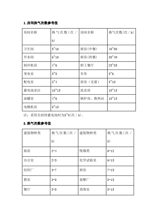 房间换气次数参考表