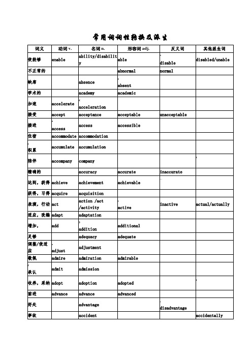 常用词词性转换派生