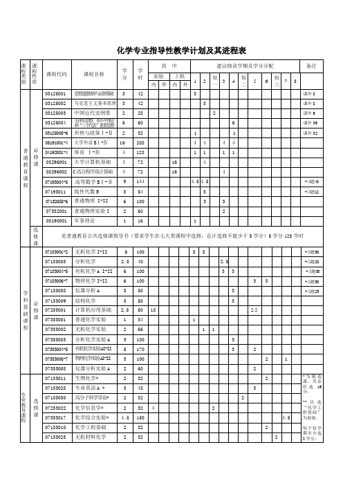 化学专业指导性教学计划及其进程表(精)