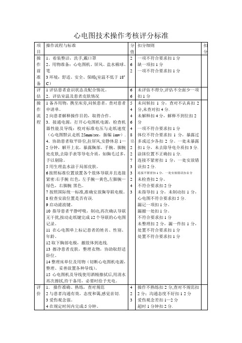 心电图技术操作考核评分标准