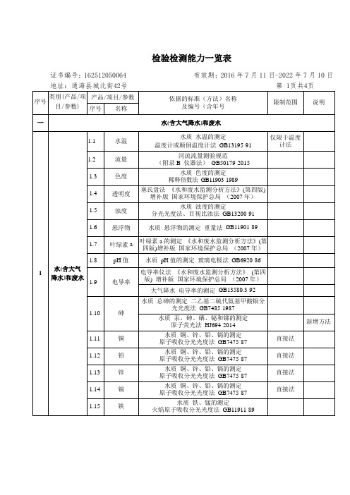 检验检测能力一览表