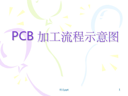 PCB电路板制造流程工艺(非常形象)