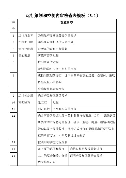 运行策划和控制内审检查表模板