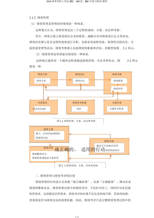 2015绩效考核工具包(KPI、360度、BSC区别与联系)解析