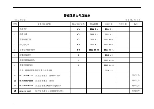 管理体系文件总清单