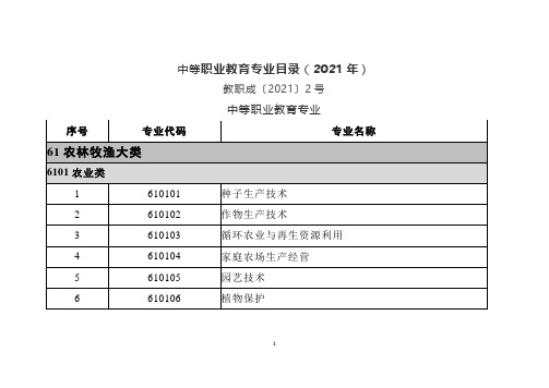 中等职业教育专业目录(2021年)