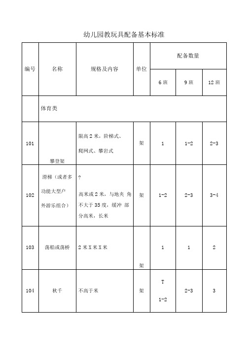 幼儿园教玩具配备基本标准-