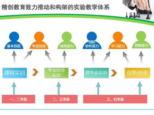 企业管理模拟沙盘使用指南