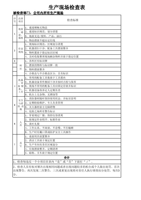 车间生产现场管理检查表