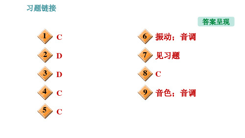 沪科版八年级上册物理习题课件第3章专题技能训练三训练1声音的特性