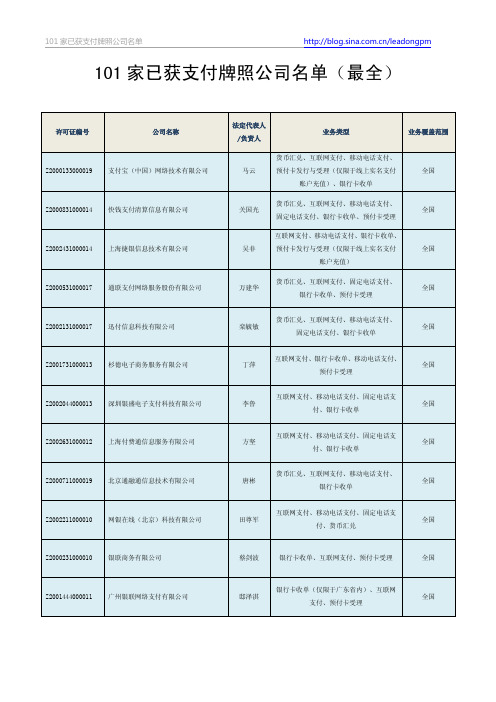 101家已获支付牌照公司名单(最新)