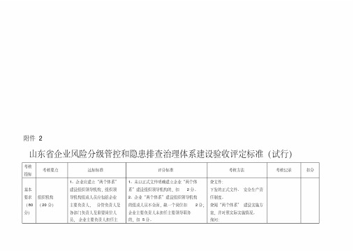 双体系验收 评定标准