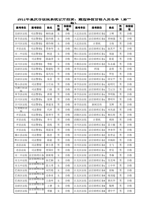 2011年重庆市法院系统公开招录 遴选体检合格人员 -