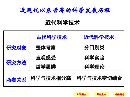  近现代以来世界的科学发展历程含中国现代科技