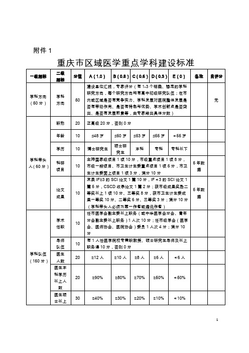 重庆市区域医学重点学科建设标准