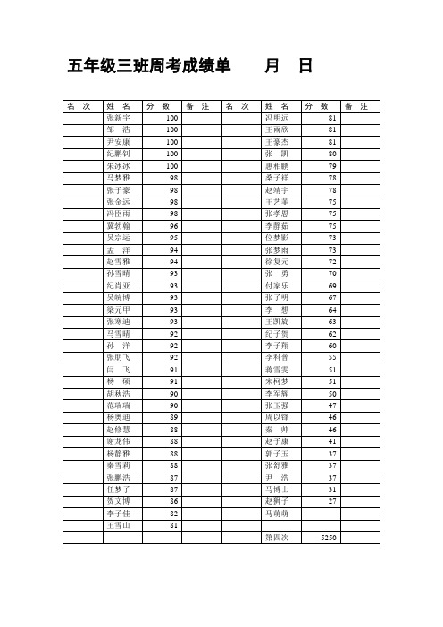五年级三班周考成绩单.表