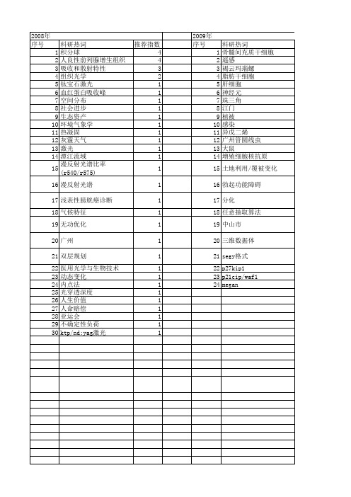 【国家自然科学基金】_江门_基金支持热词逐年推荐_【万方软件创新助手】_20140803