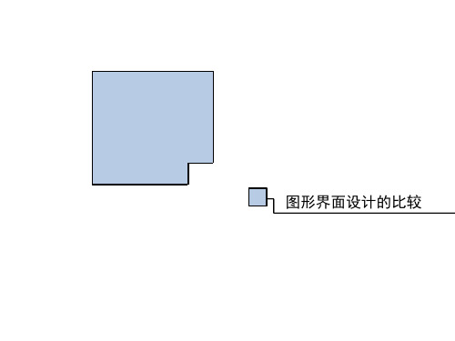 图形界面设计的比较