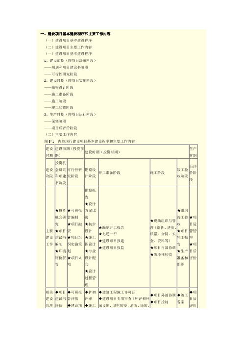 (培训体系)2020年某工程项目监理培训教材