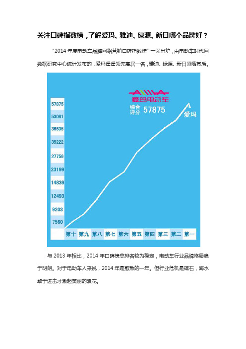 关注口碑指数榜,了解爱玛、雅迪、绿源、新日哪个品牌好？