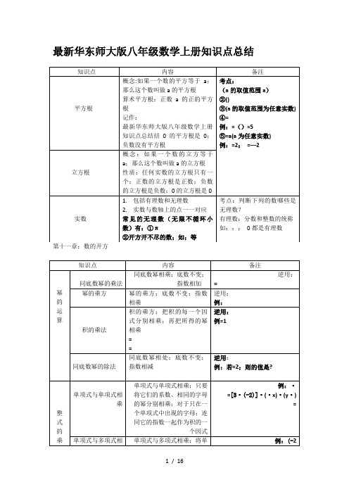 最新华东师大版八年级数学上册知识点总结