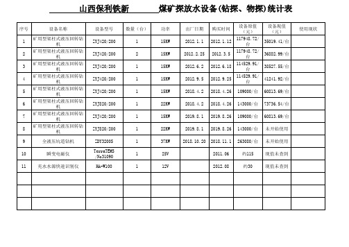 铁新探放水设备现状