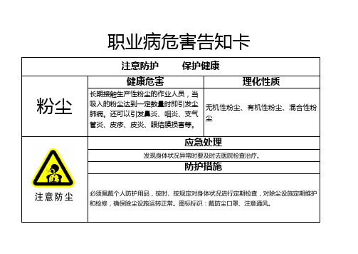 职业病危害告知卡(12种)