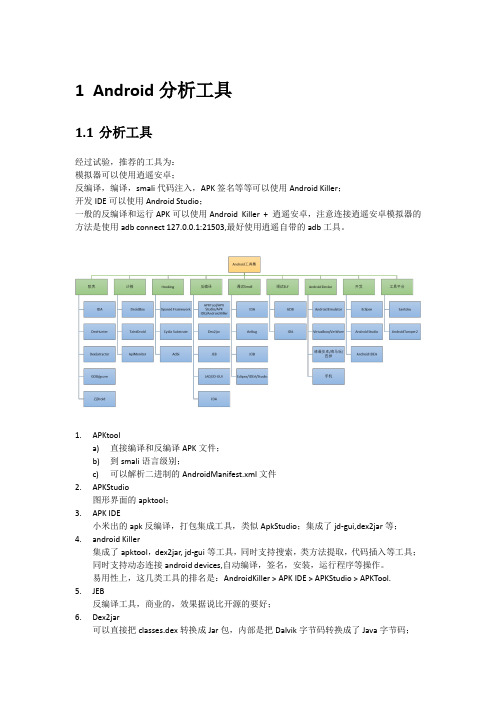 Android逆向分析工具与方法