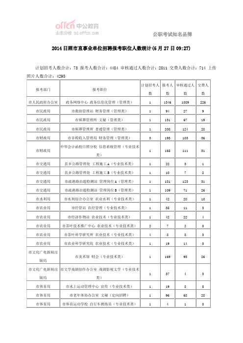 2014日照市直事业单位招聘报考职位人数统计(6月27日)