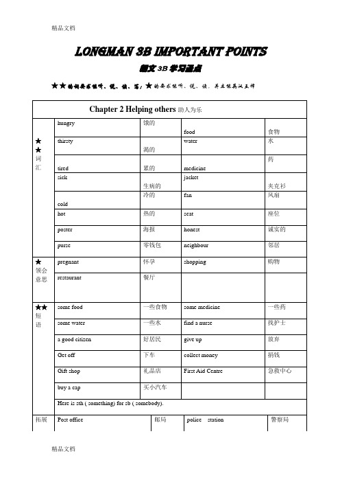 朗文3B学习要点-C2培训课件