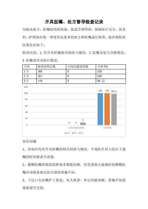 开具医嘱、处方督导检查记录