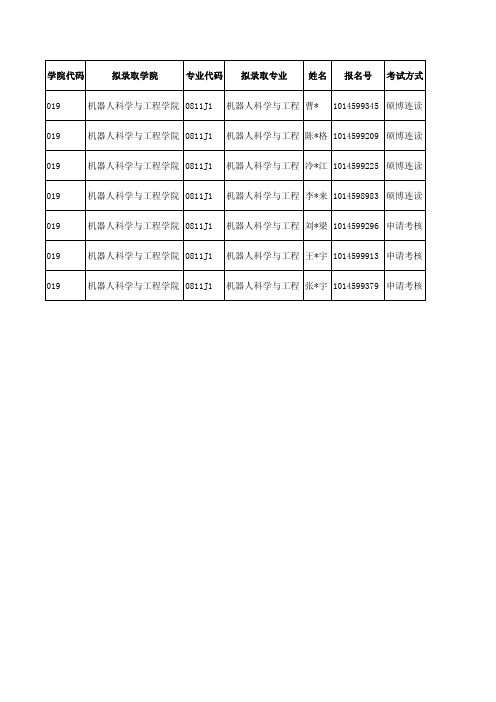 东北大学机器人科学与工程学院2019年博士拟录取名单.pdf