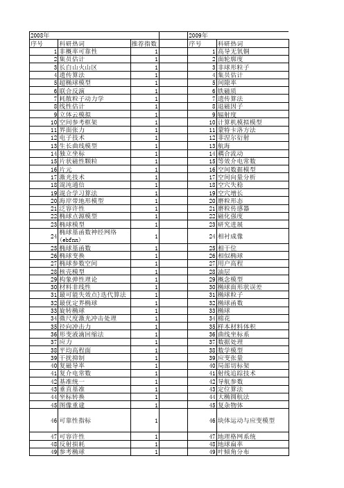 【国家自然科学基金】_椭球模型_基金支持热词逐年推荐_【万方软件创新助手】_20140802