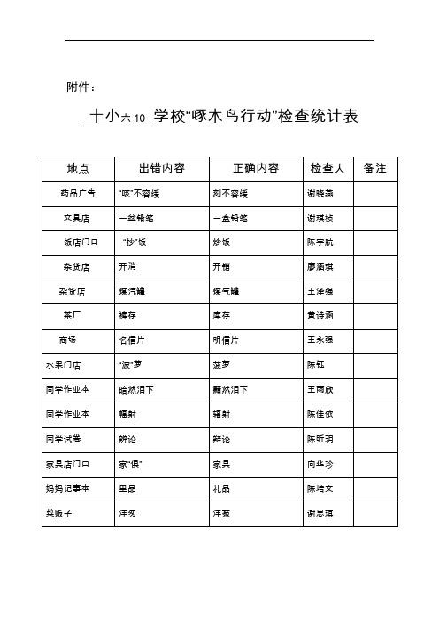 啄木鸟行动检查统计表