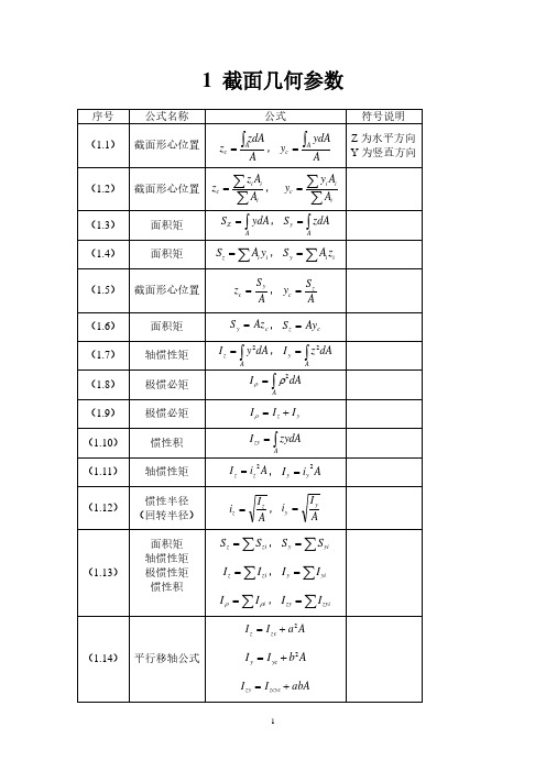 材料力学公式汇总完全版.pdf