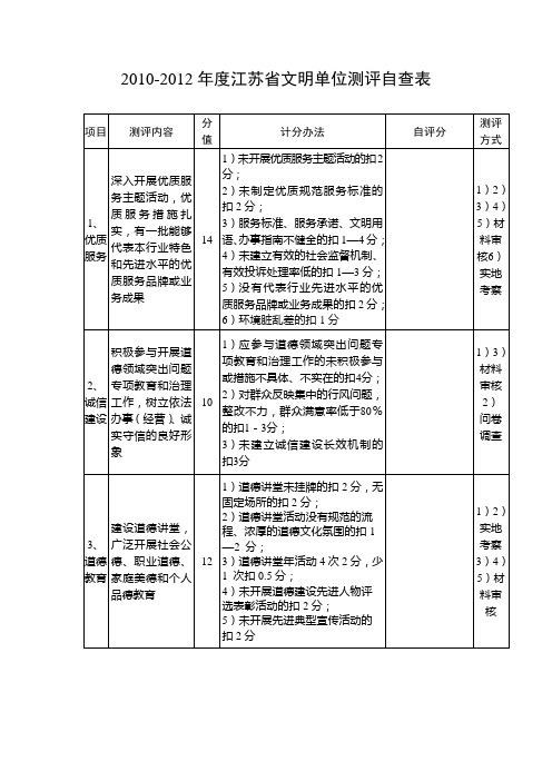 2010-2012年度江苏省文明单位测评自查表